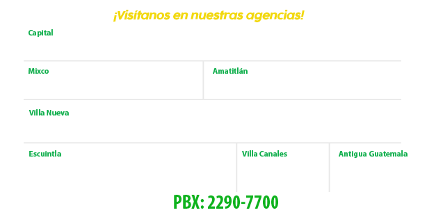 Coperativizate ubicación